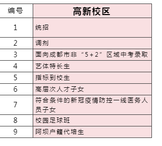 2023年成都市成都七中高新校區(qū)外地生如何就讀？