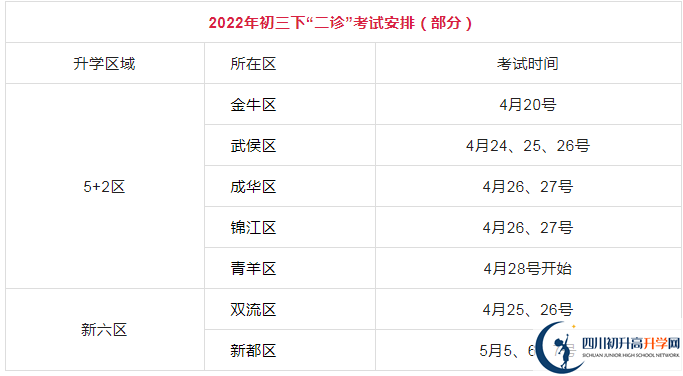 2023年成都市中考三診考試是否還進(jìn)行？