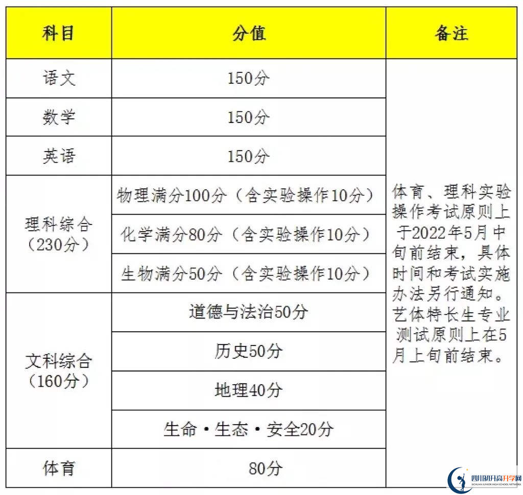 2023年遂寧市中考時(shí)間安排是怎么樣的？