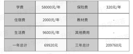 2023年成都市天府新區(qū)實(shí)外高級(jí)中學(xué)學(xué)費(fèi)、住宿費(fèi)是多少？