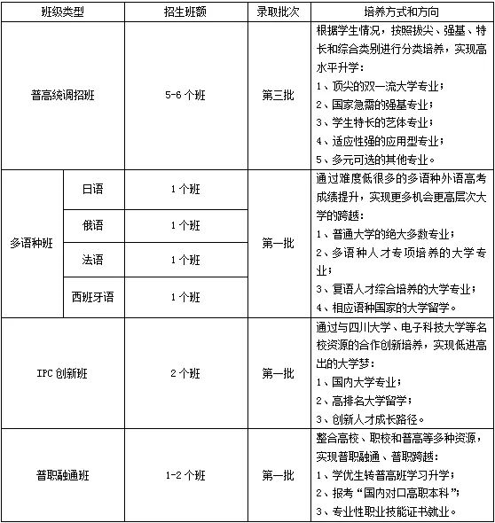 2023年成都市洛帶中學(xué)初升高入學(xué)途徑有哪些？