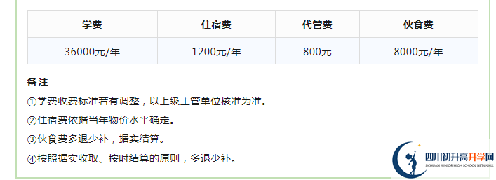 2023年成都市成都實(shí)驗(yàn)外國語學(xué)校生活費(fèi)高嗎，是多少？