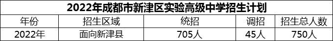 2024年成都市新津區(qū)實驗高級中學招生計劃是多少？