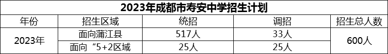 2024年成都市壽安中學(xué)招生人數(shù)是多少？