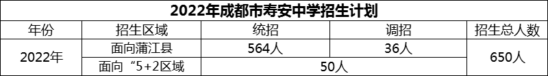 2024年成都市壽安中學(xué)招生人數(shù)是多少？