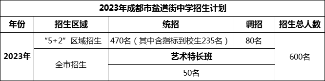 2024年成都市鹽道街中學招生人數(shù)是多少？