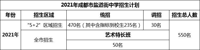 2024年成都市鹽道街中學招生人數(shù)是多少？