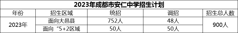 2024年成都市安仁中學(xué)招生計劃是多少？