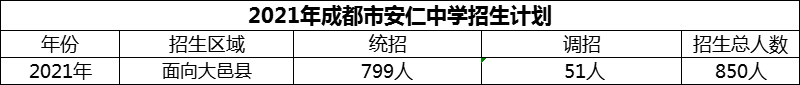 2024年成都市安仁中學(xué)招生計劃是多少？