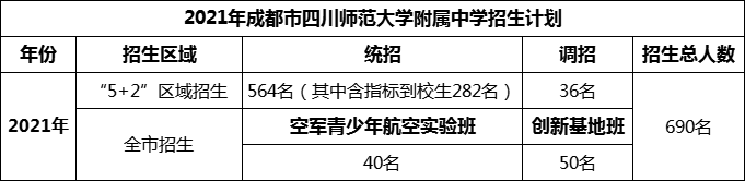 2024年成都市四川師范大學(xué)附屬中學(xué)招生人數(shù)是多少？