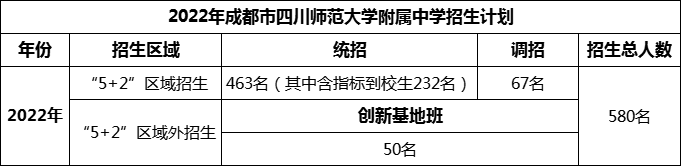 2024年成都市四川師范大學(xué)附屬中學(xué)招生人數(shù)是多少？