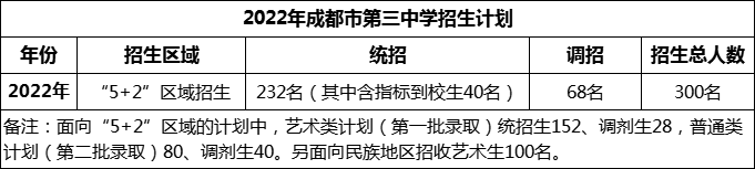 2024年成都市第三中學(xué)招生人數(shù)是多少？