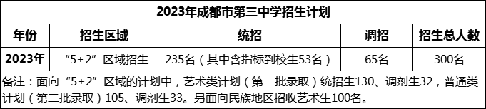 2024年成都市第三中學(xué)招生人數(shù)是多少？