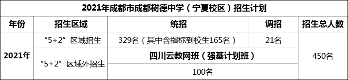 2024年成都市成都樹(shù)德中學(xué)招生人數(shù)是多少？