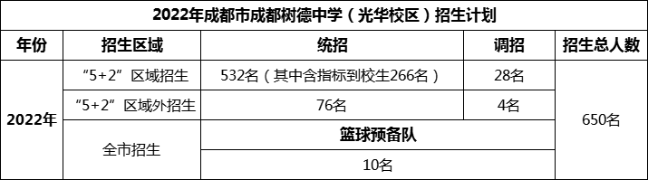 2024年成都市成都樹德中學(xué)光華校區(qū)招生人數(shù)是多少？