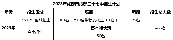 2024年成都市成都三十七中招生計劃是多少？