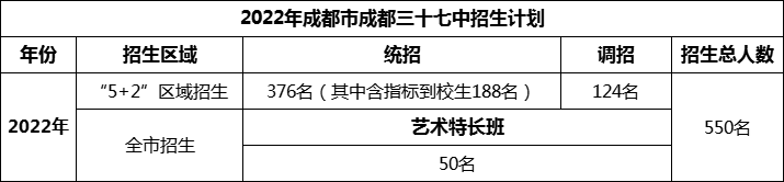 2024年成都市成都三十七中招生計劃是多少？