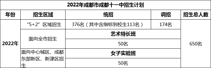 2024年成都市成都十一中招生人數(shù)是多少？