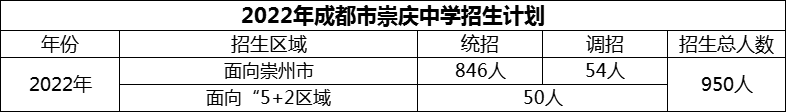 2024年成都市崇慶中學(xué)招生人數(shù)是多少？