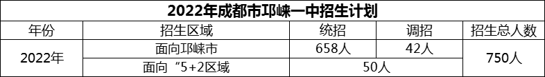 2024年成都市邛崍一中招生人數(shù)是多少？