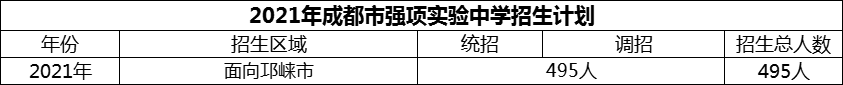 2024年成都市強(qiáng)項(xiàng)實(shí)驗(yàn)中學(xué)招生計(jì)劃是多少？