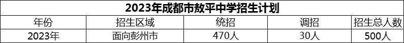 2024年成都市敖平中學(xué)招生計劃是多少？