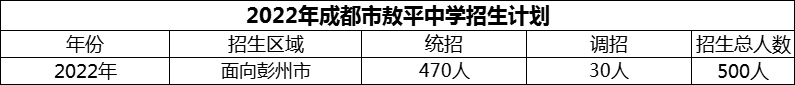 2024年成都市敖平中學(xué)招生計劃是多少？