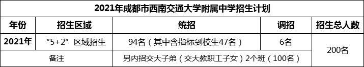 2024年成都市西南交通大學(xué)附屬中學(xué)招生人數(shù)是多少？