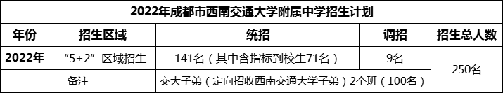 2024年成都市西南交通大學(xué)附屬中學(xué)招生計(jì)劃是多少？