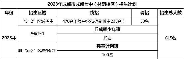 2024年成都市成都七中招生人數(shù)是多少？