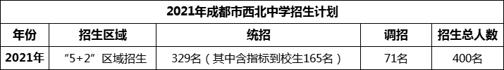 2024年成都市西北中學(xué)招生人數(shù)是多少？