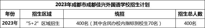 2024年成都市成都佳興外國(guó)語(yǔ)學(xué)校招生人數(shù)是多少？