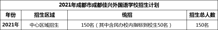 2024年成都市成都佳興外國(guó)語(yǔ)學(xué)校招生人數(shù)是多少？