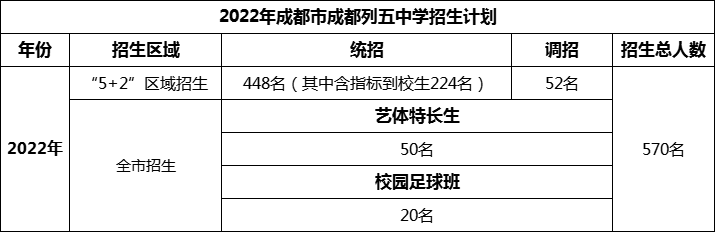 2024年成都市成都列五中學(xué)招生人數(shù)是多少？