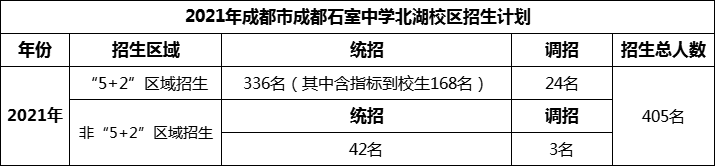 2024年成都市成都石室中學(xué)北湖校區(qū)招生人數(shù)是多少？