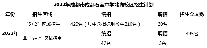 2024年成都市成都石室中學(xué)北湖校區(qū)招生人數(shù)是多少？