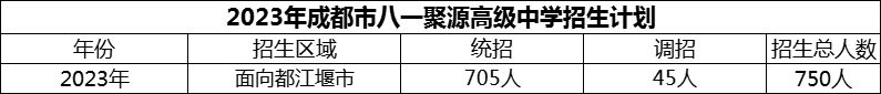 2024年成都市八一聚源高級(jí)中學(xué)招生人數(shù)是多少？