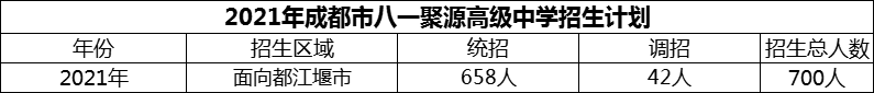 2024年成都市八一聚源高級(jí)中學(xué)招生人數(shù)是多少？