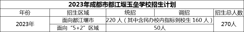 2024年成都市玉壘學校招生計劃是多少？