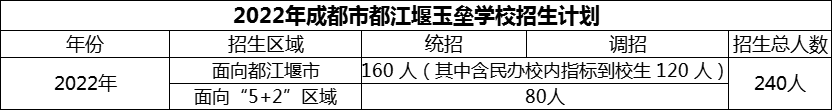 2024年成都市玉壘學校招生計劃是多少？