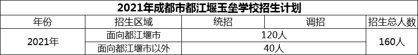 2024年成都市玉壘學校招生計劃是多少？