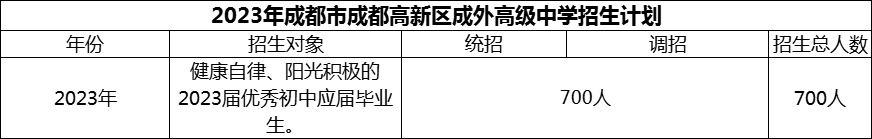 2024年成都市成都高新區(qū)成外高級中學招生人數(shù)是多少？