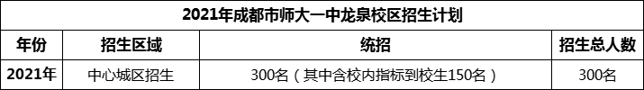 2024年成都市師大一中龍泉校區(qū)招生人數(shù)是多少？