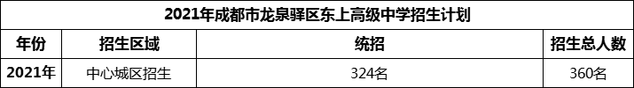 2024年成都市龍泉驛區(qū)東上高級(jí)中學(xué)招生人數(shù)是多少？