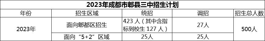 2024年成都市郫縣三中招生計(jì)劃是多少？