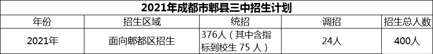 2024年成都市郫縣三中招生計(jì)劃是多少？