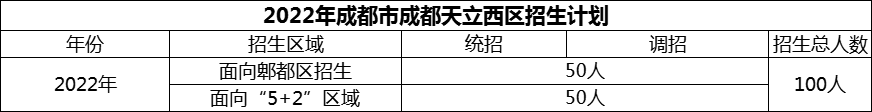 2024年成都市成都天立西區(qū)招生計劃是多少？