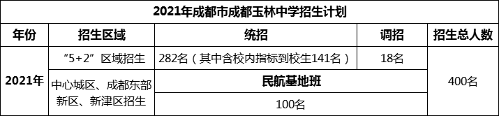 2024年成都市成都玉林中學招生計劃是多少？