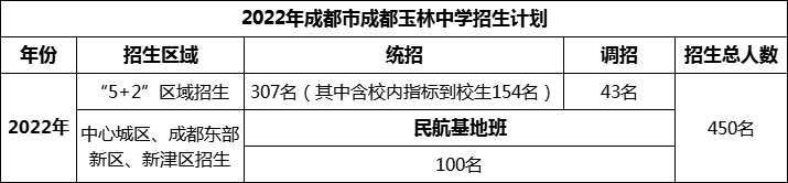 2024年成都市成都玉林中學招生計劃是多少？