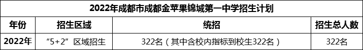 2024年成都市成都金蘋果錦城第一中學(xué)招生計劃是多少？